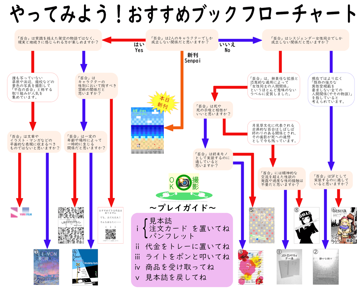 やってみよう!おすすめブックフローチャート(クリックでちょっと拡大) やってみよう!おすすめブックフローチャート(クリックでちょっと拡大)